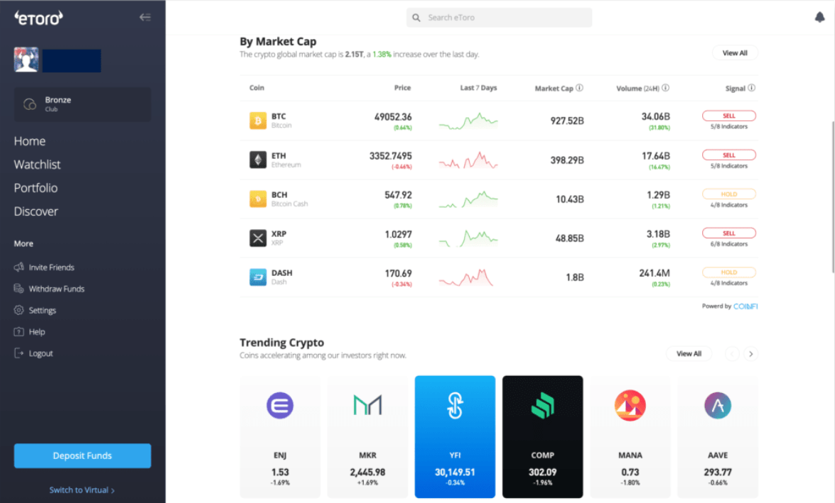 Výmenné rozhranie eToro