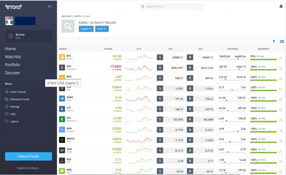 eToro Kriptovalyuta Mübadilə Aralığı