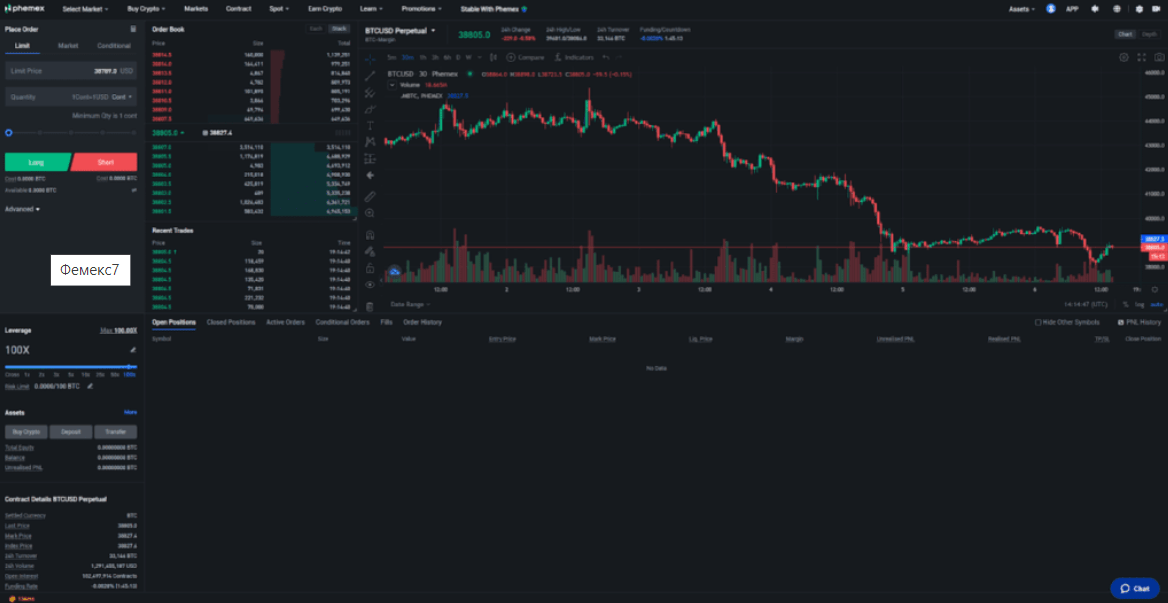 Phemex Trading Markets